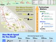 Infographic showing broadband capacity in the Eastern Sierra